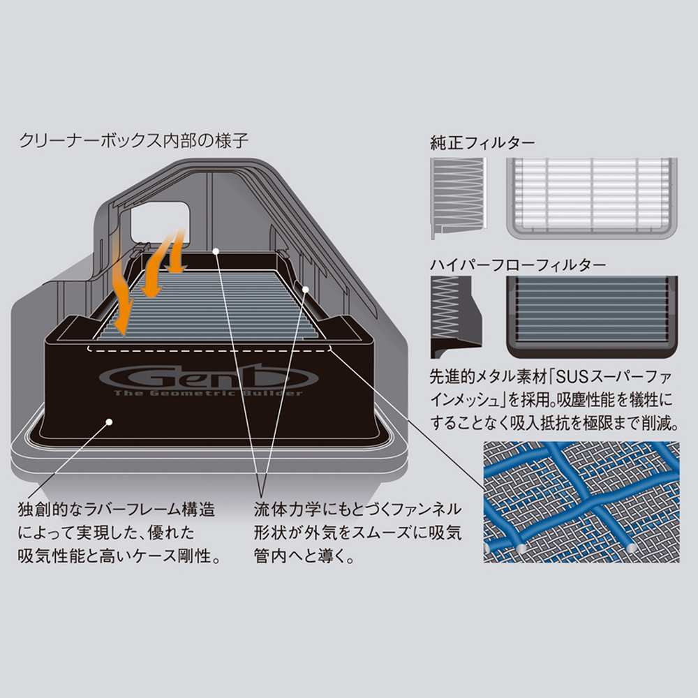 玄武　ハイパーフローフィルター