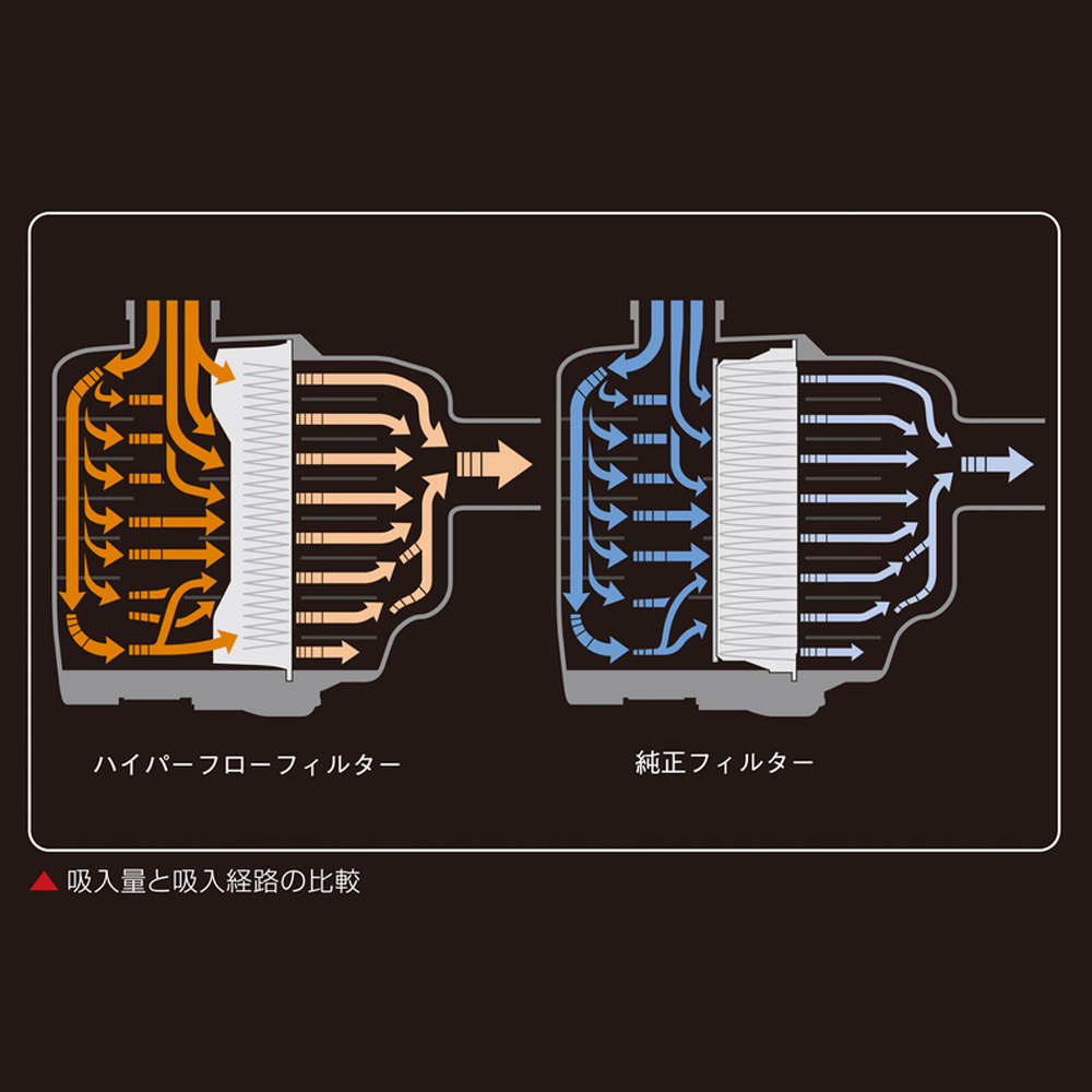玄武　ハイパーフローフィルター