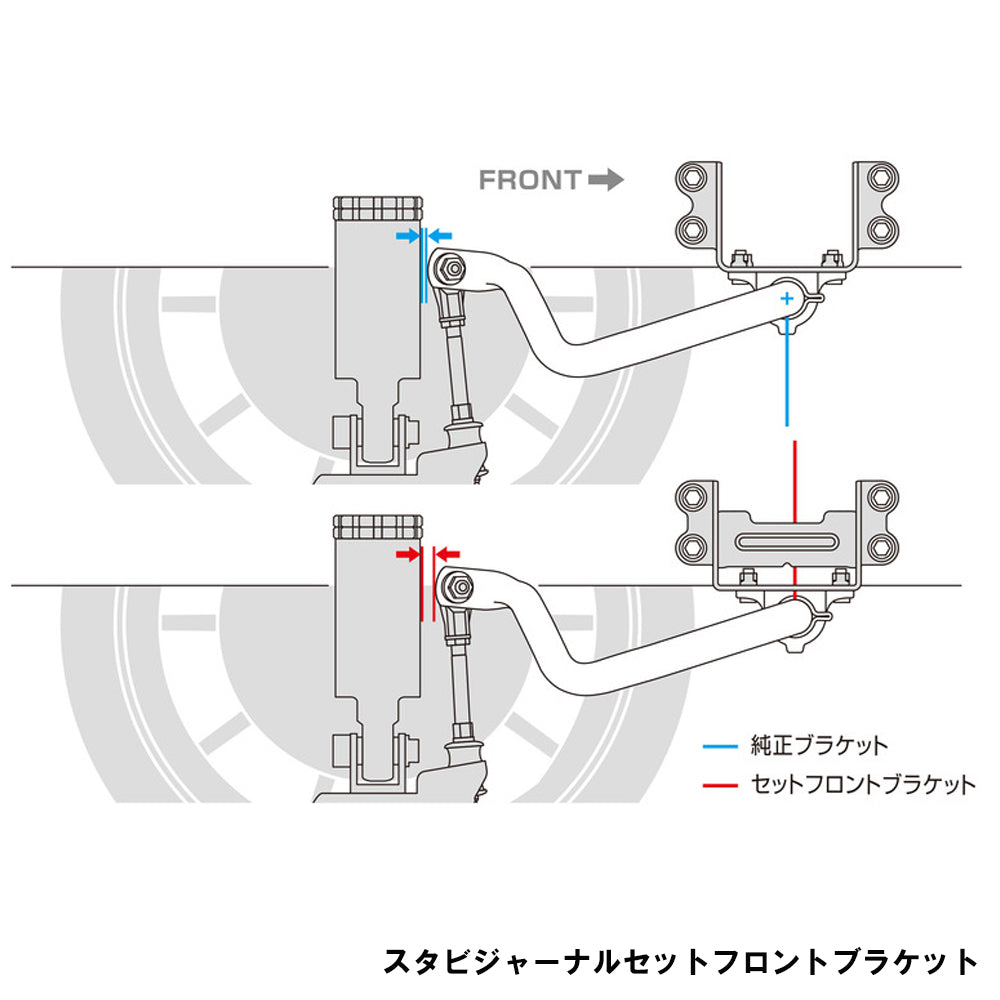 玄武「アジャスタブルスタビリンク」と「スタビジャーナルセットフロントブラケット」のセット